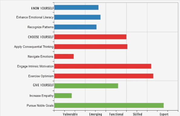 EQ Assessor Certification | May 2026
