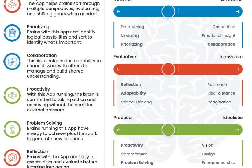 Build Six Seconds Assessments Into Programs That Get Results